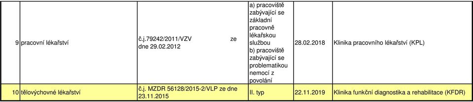 zabývající se problematikou nemocí z povolání 28.02.