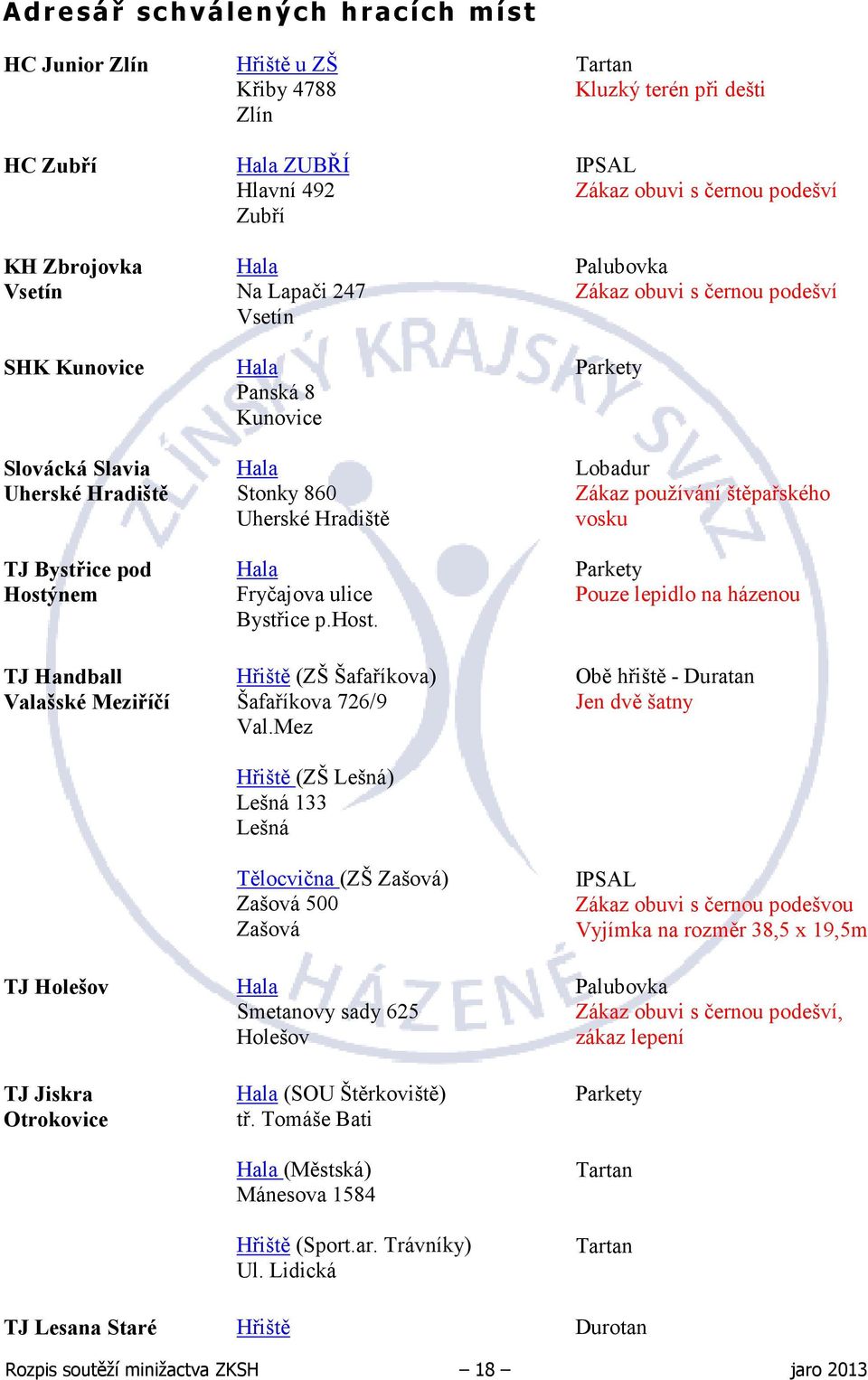 Hřiště (ZŠ Šafaříkova) Šafaříkova 726/9 Val.Mez Hřiště (ZŠ Lešná) Lešná 133 Lešná Tělocvična (ZŠ Zašová) Zašová 500 Zašová Hala Smetanovy sady 625 Holešov Hala (SOU Štěrkoviště) tř.