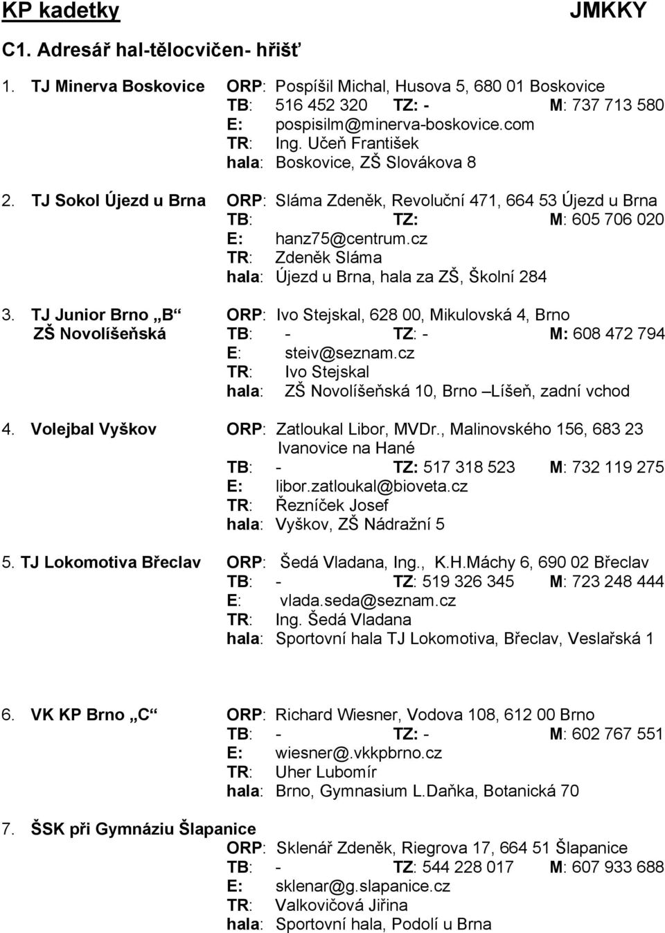 cz TR: Zdeněk Sláma hala: Újezd u Brna, hala za ZŠ, Školní 284 3. TJ Junior Brno B ORP: Ivo Stejskal, 628 00, Mikulovská 4, Brno ZŠ Novolíšeňská TB: - TZ: - M: 608 472 794 E: steiv@seznam.