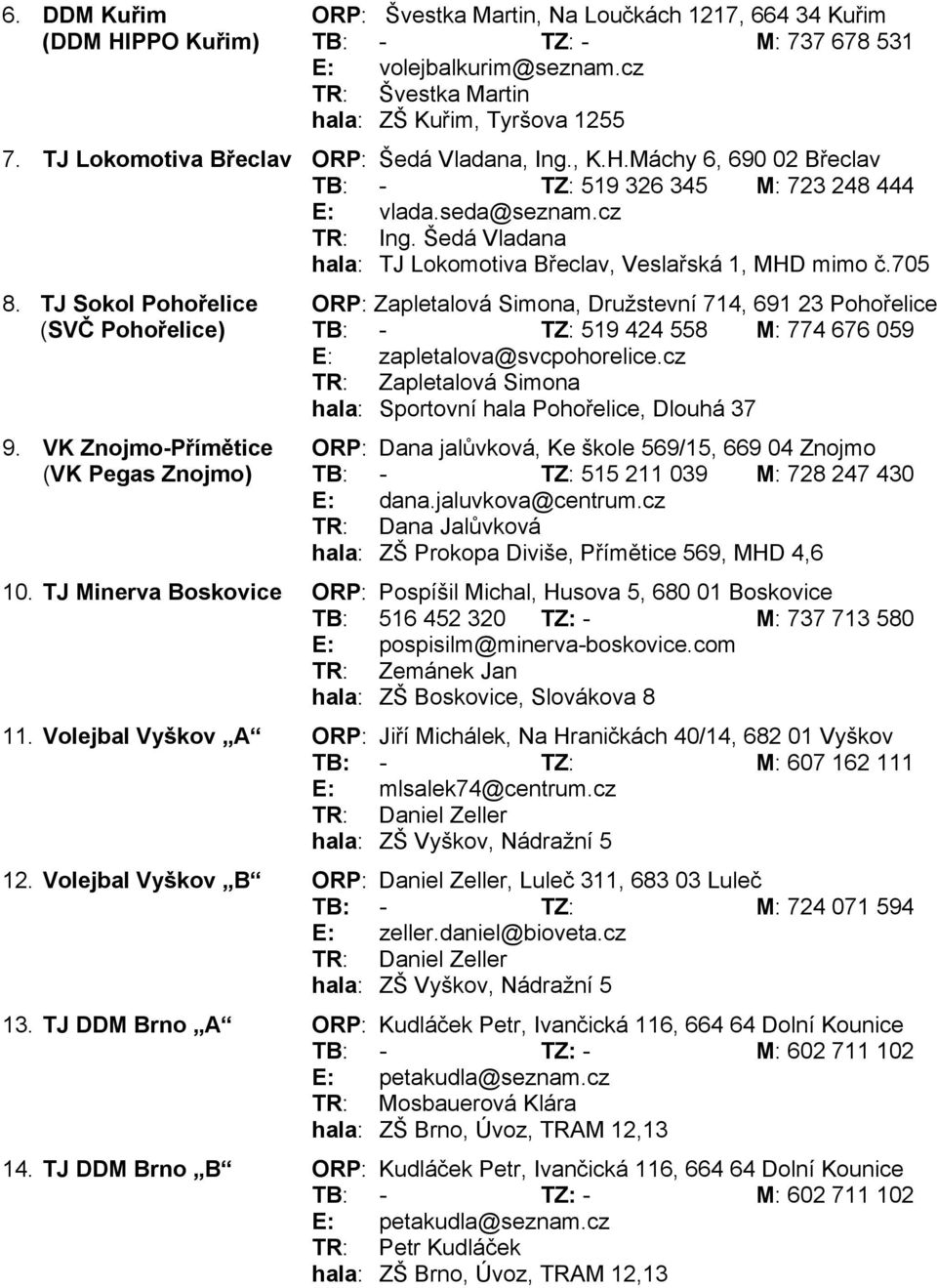 Šedá Vladana hala: TJ Lokomotiva Břeclav, Veslařská 1, MHD mimo č.705 8.