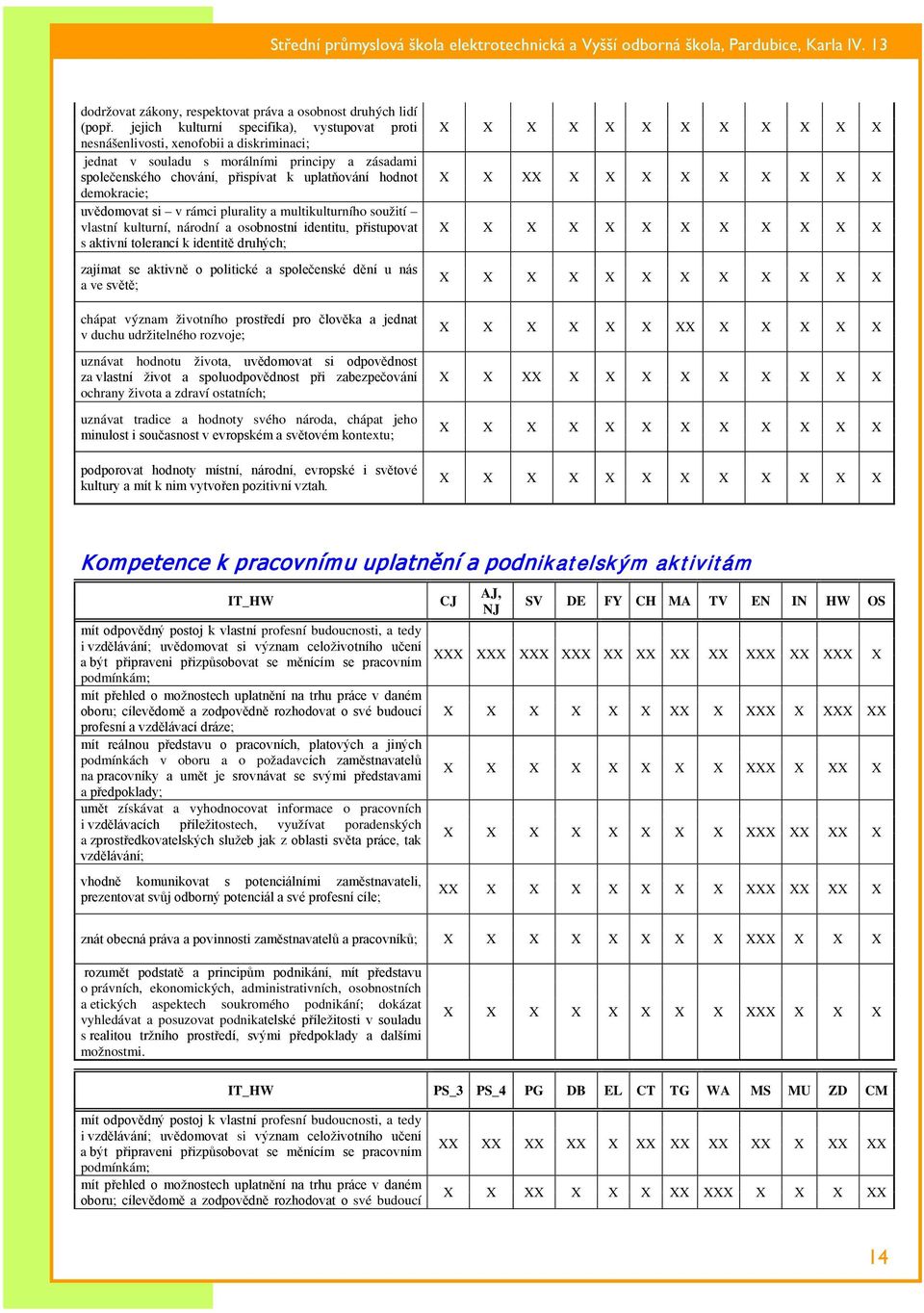 demokracie; uvědomovat si v rámci plurality a multikulturního soužití vlastní kulturní, národní a osobnostní identitu, přistupovat s aktivní tolerancí k identitě druhých; zajímat se aktivně o