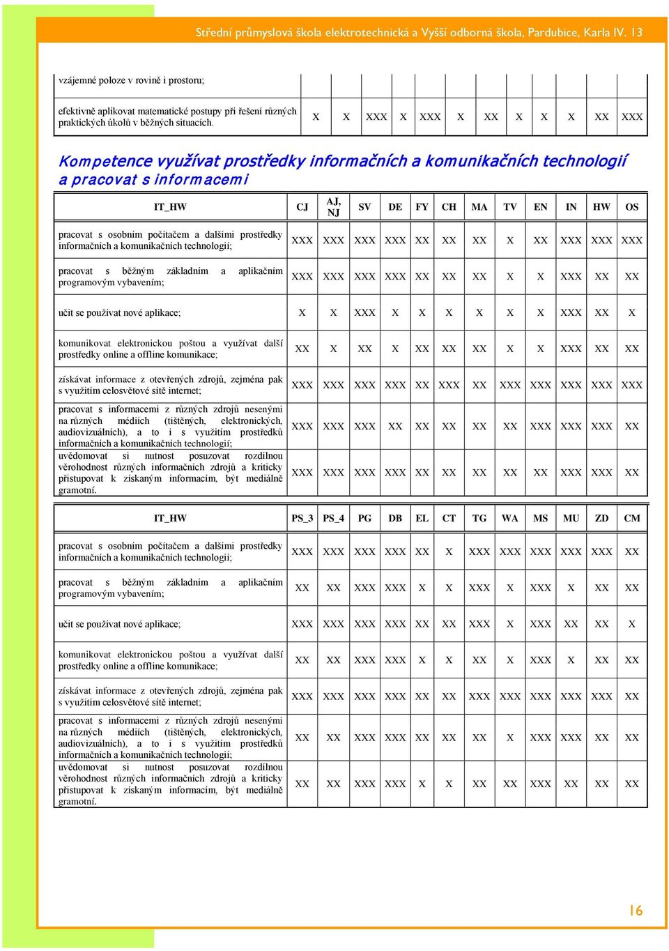 počítačem a dalšími prostředky informačních a komunikačních technologií; pracovat s běžným základním a aplikačním programovým vybavením; XXX XXX XXX XXX XX XX XX X XX XXX XXX XXX XXX XXX XXX XXX XX