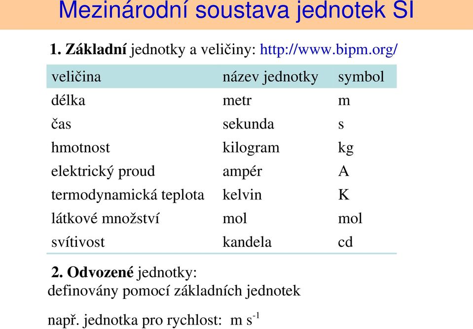 svítivost název jednotky metr sekunda kilogram ampér kelvin mol kandela 2.