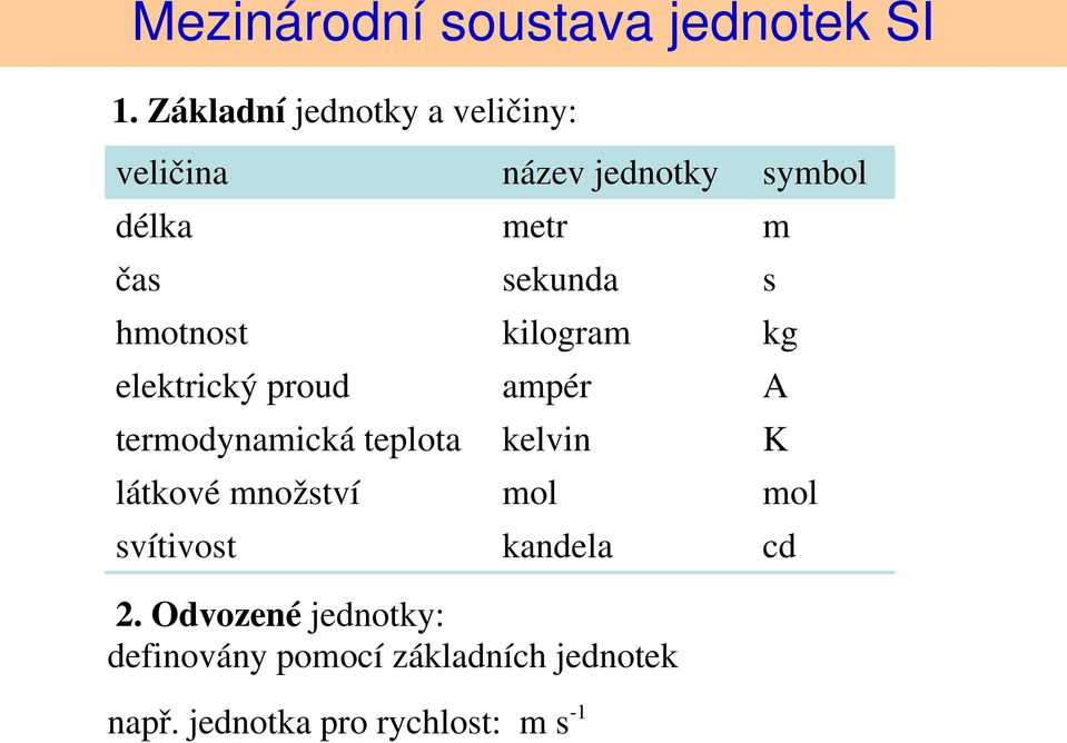 termodynamická teplota látkové množství svítivost název jednotky metr sekunda