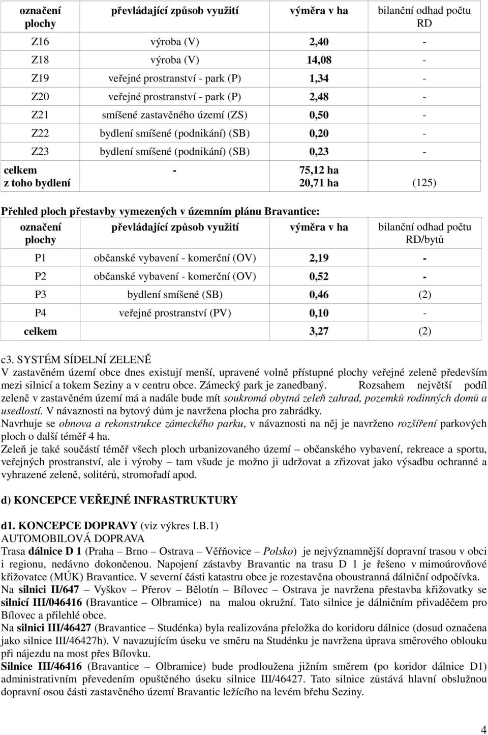 ploch přestavby vymezených v územním plánu Bravantice: označení plochy převládající způsob využití výměra v ha bilanční odhad počtu RD/bytů P1 občanské vybavení - komerční (OV) 2,19 - P2 občanské