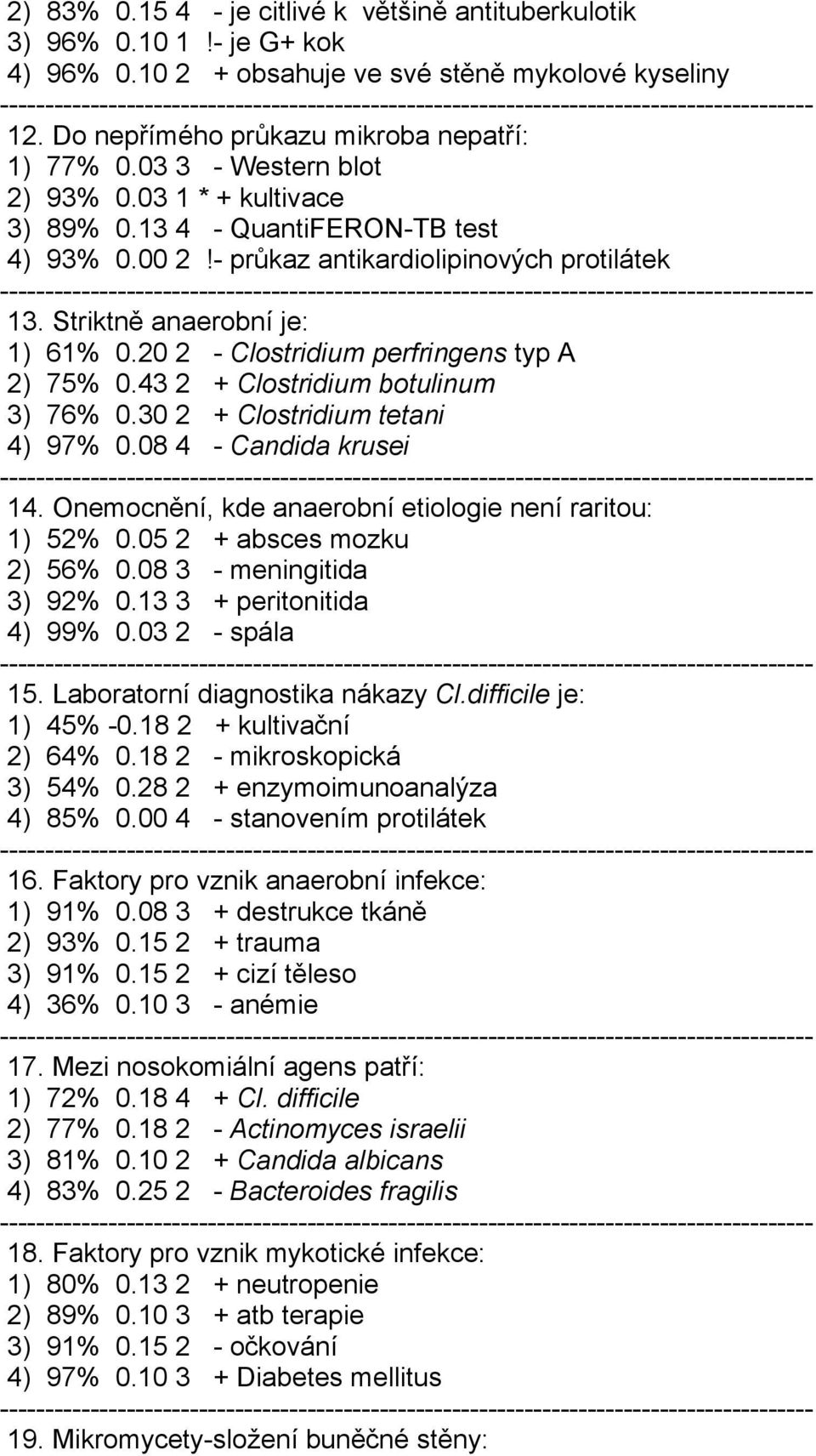 20 2 - Clostridium perfringens typ A 2) 75% 0.43 2 + Clostridium botulinum 3) 76% 0.30 2 + Clostridium tetani 4) 97% 0.08 4 - Candida krusei 14.