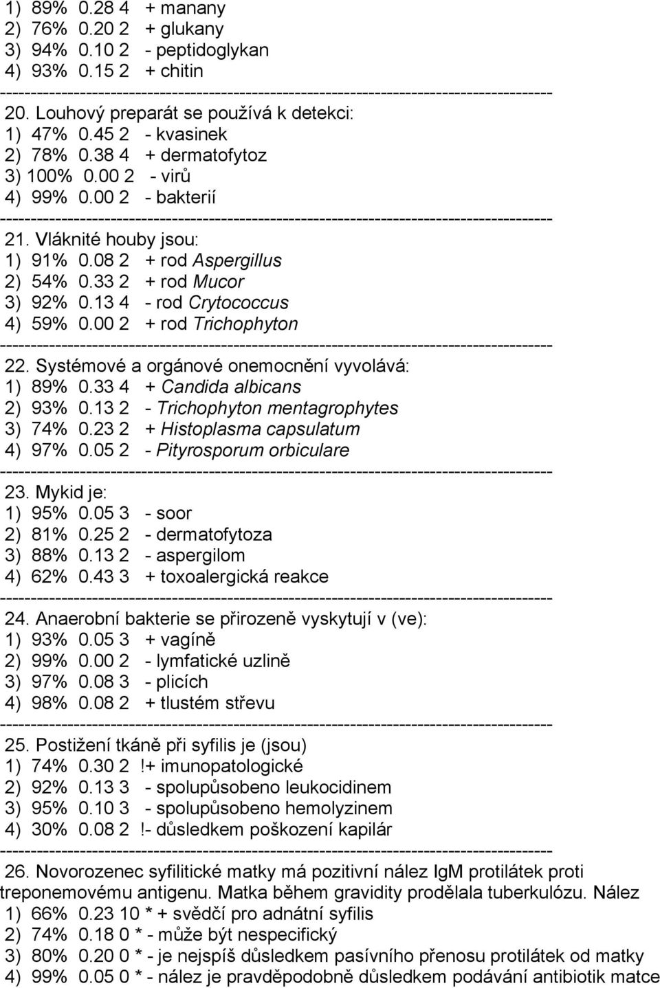 00 2 + rod Trichophyton 22. Systémové a orgánové onemocnění vyvolává: 1) 89% 0.33 4 + Candida albicans 2) 93% 0.13 2 - Trichophyton mentagrophytes 3) 74% 0.23 2 + Histoplasma capsulatum 4) 97% 0.
