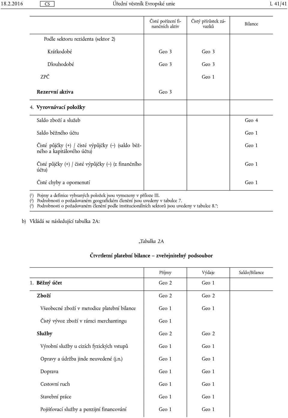 Čisté chyby a opomenutí ( 1 ) Pojmy a definice vybraných položek jsou vymezeny v příloze III. ( 2 ) Podrobnosti o požadovaném geografickém členění jsou uvedeny v tabulce 7.