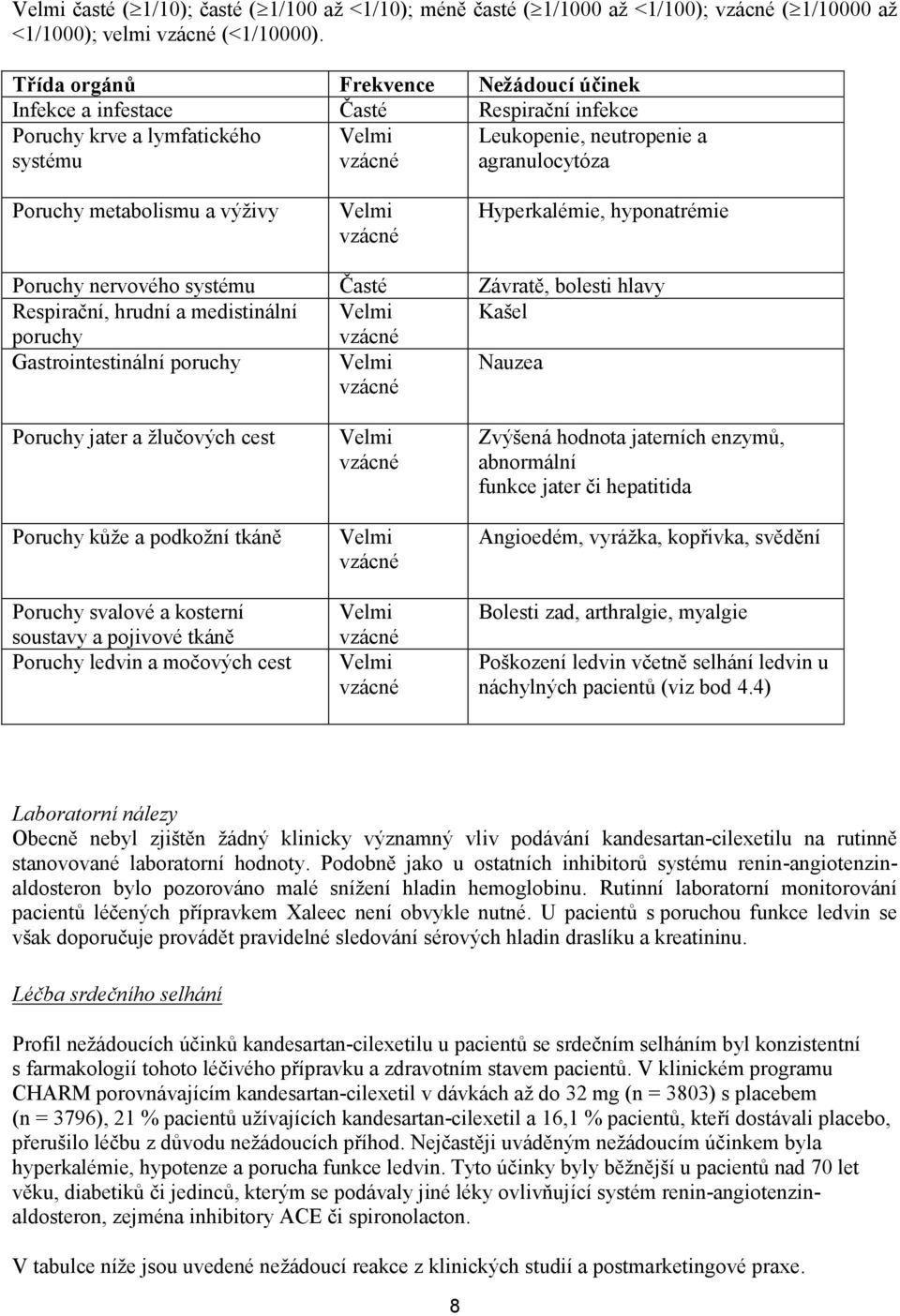 výživy Velmi vzácné Hyperkalémie, hyponatrémie Poruchy nervového systému Časté Závratě, bolesti hlavy Respirační, hrudní a medistinální Velmi Kašel poruchy vzácné Gastrointestinální poruchy Velmi
