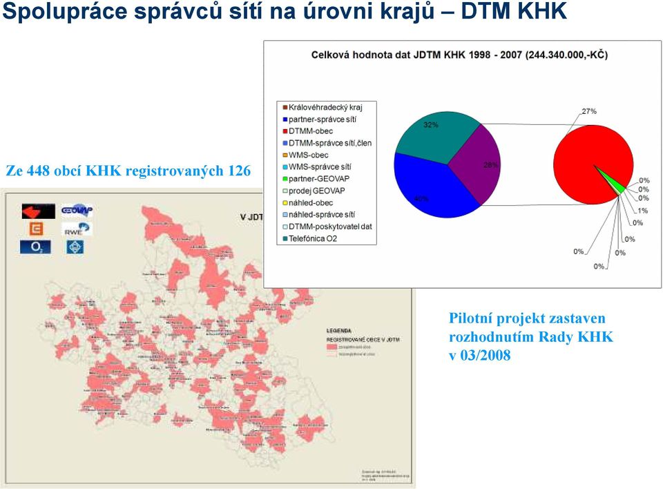 registrovaných 126 Pilotní projekt