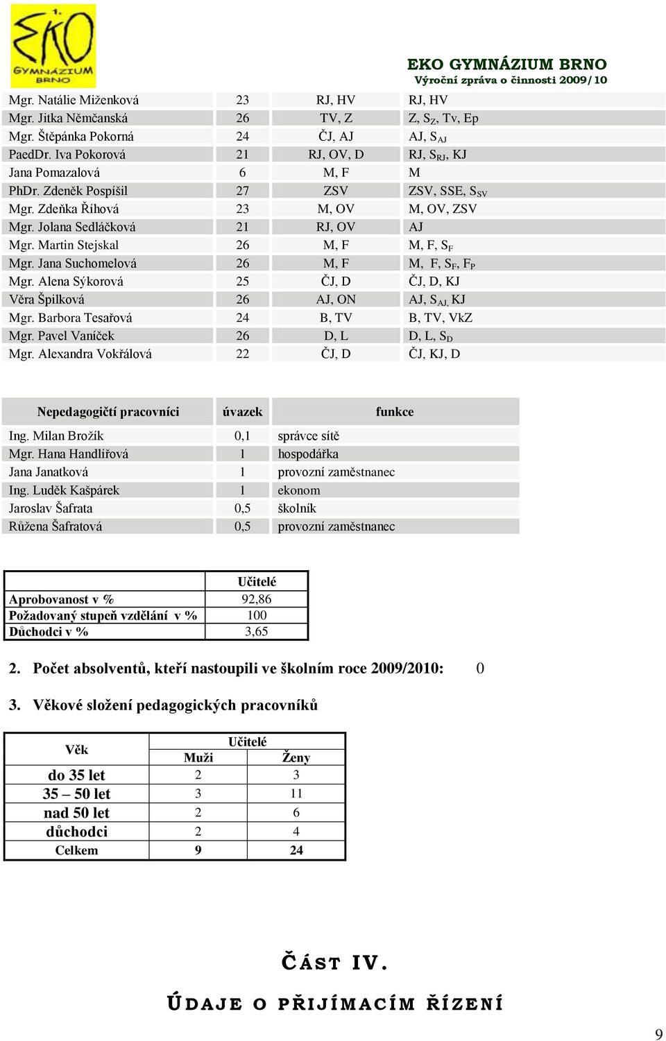 Alena Sýkorová 5 ČJ, D ČJ, D, KJ Věra Špilková 6 AJ, ON AJ, S AJ, KJ Mgr. Barbora Tesařová B, TV B, TV, VkZ Mgr. Pavel Vaníček 6 D, L D, L, S D Mgr.