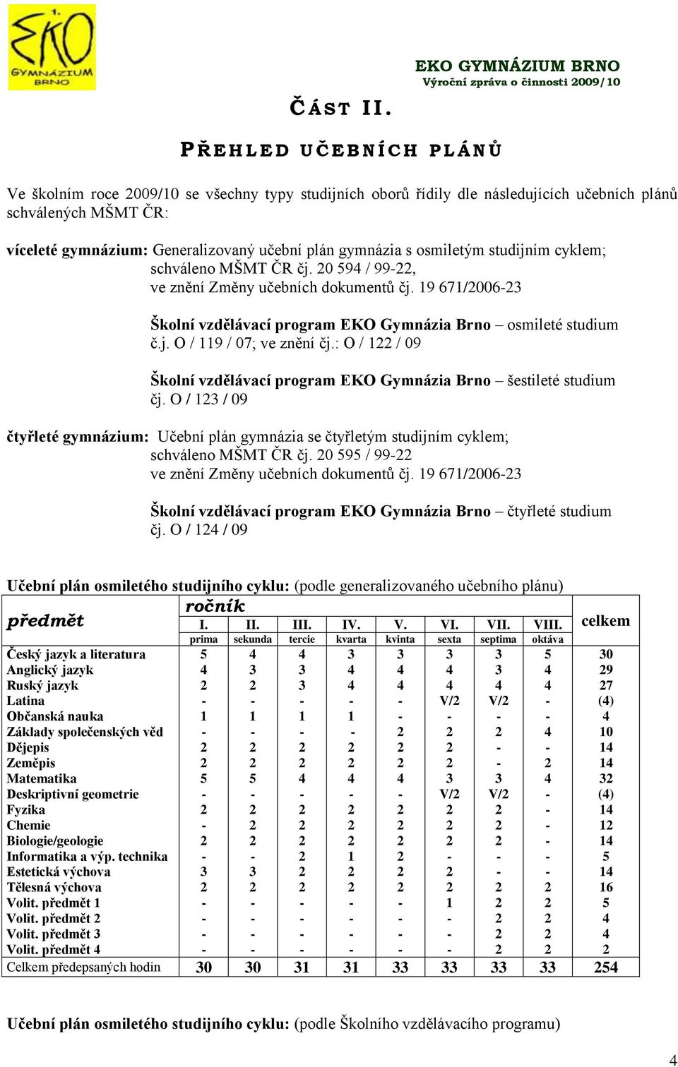 MŠMT ČR: víceleté gymnázium: Generalizovaný učební plán gymnázia s osmiletým studijním cyklem; schváleno MŠMT ČR čj. 0 59 / 99, ve znění Změny učebních dokumentů čj.