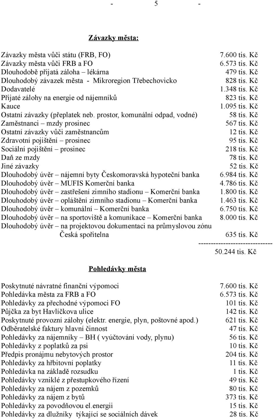prostor, komunální odpad, vodné) 58 tis. Kč Zaměstnanci mzdy prosinec 567 tis. Kč Ostatní závazky vůči zaměstnancům 12 tis. Kč Zdravotní pojištění prosinec 95 tis.
