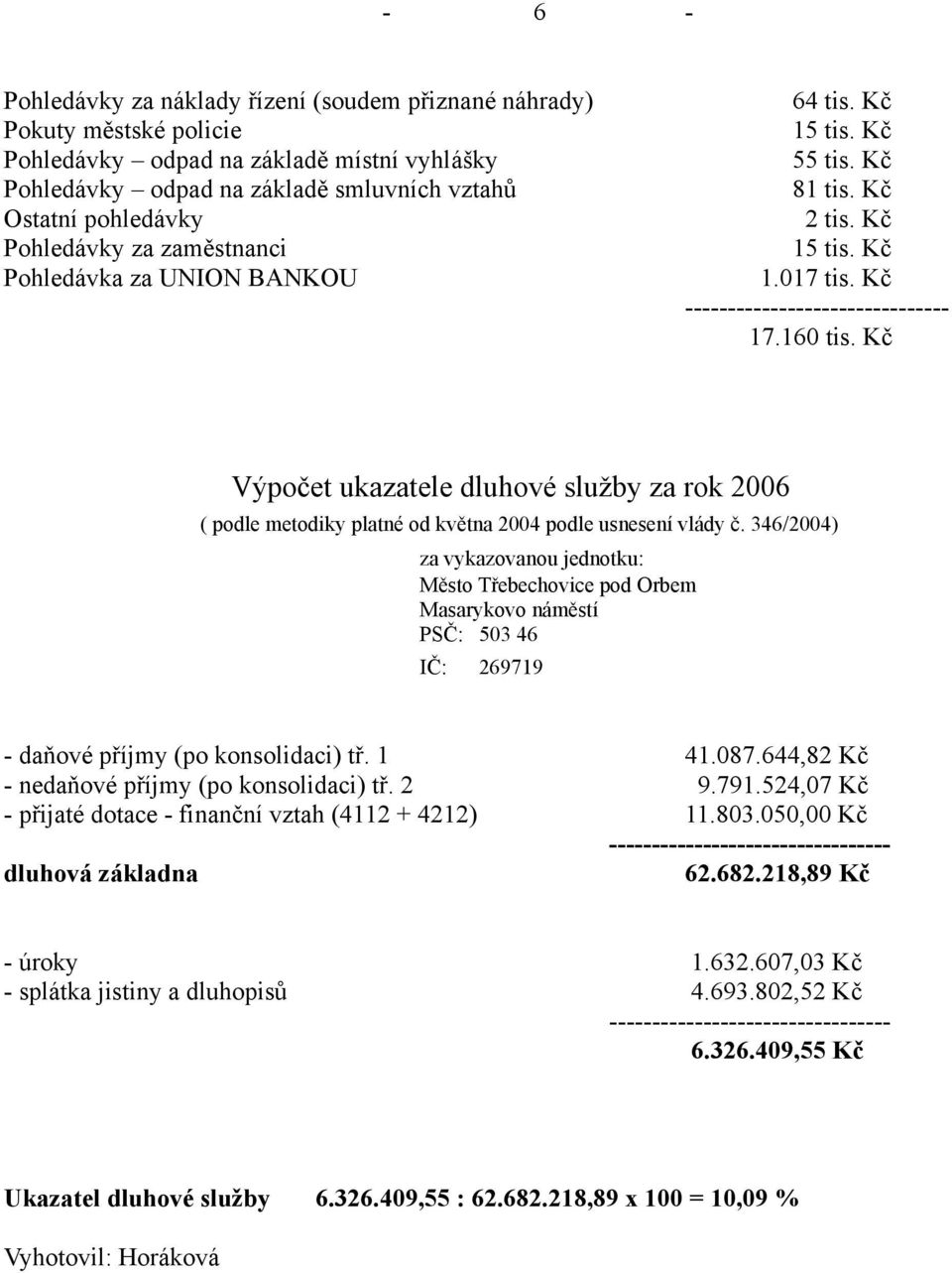 Kč ------------------------------- 17.160 tis. Kč Výpočet ukazatele dluhové služby za rok 2006 ( podle metodiky platné od května 2004 podle usnesení vlády č.