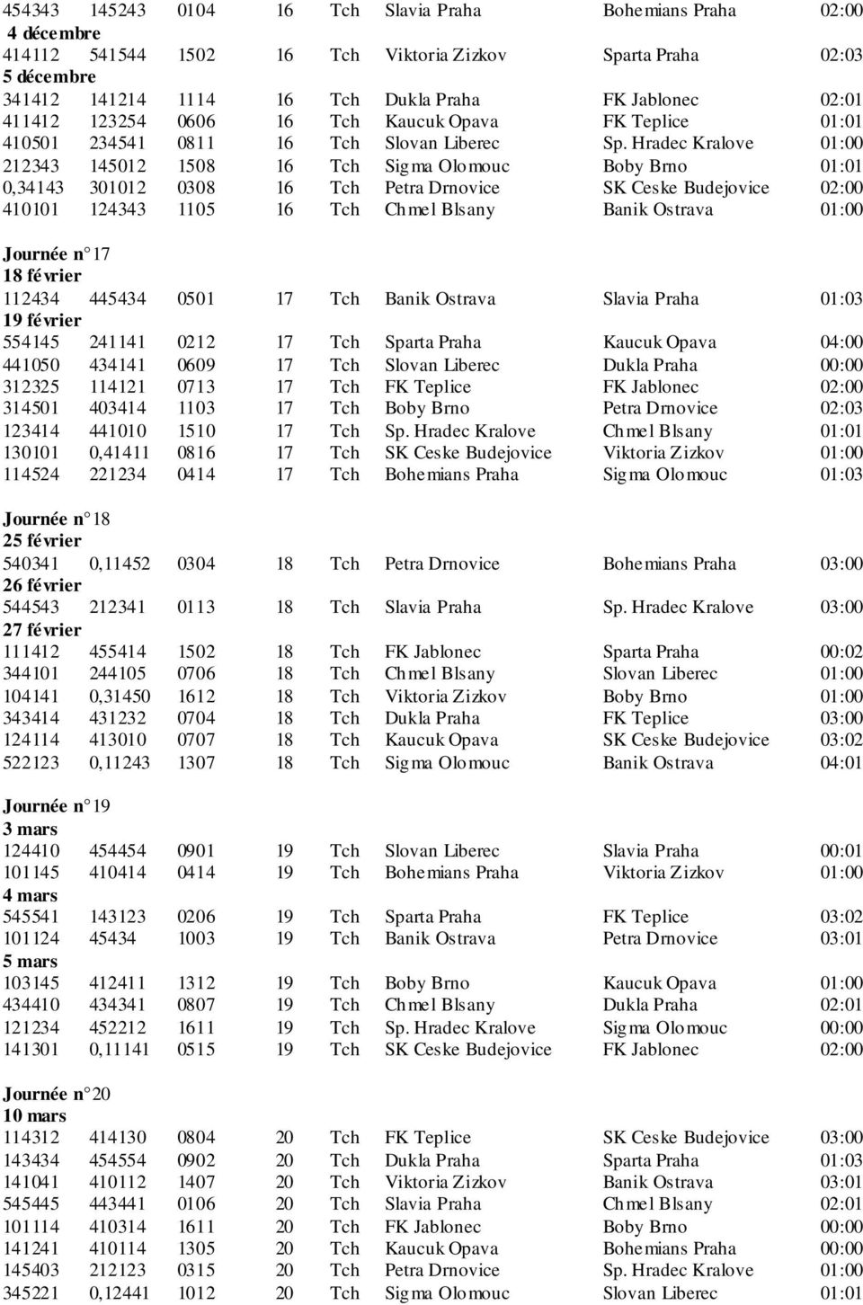 Hradec Kralove 01:00 212343 145012 1508 16 Tch Sigma Olomouc Boby Brno 01:01 0,34143 301012 0308 16 Tch Petra Drnovice SK Ceske Budejovice 02:00 410101 124343 1105 16 Tch Chmel Blsany Banik Ostrava