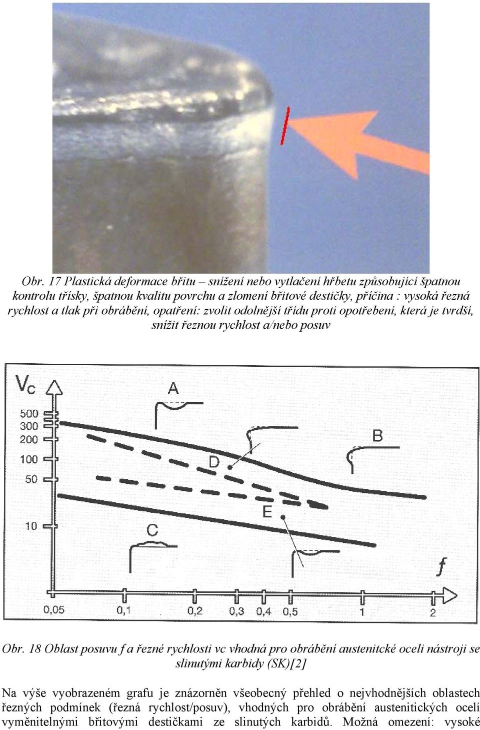18 Oblast posuvu f a řezné rychlosti vc vhodná pro obrábění austenitcké oceli nástroji se slinutými karbidy (SK)[2] Na výše vyobrazeném grafu je znázorněn všeobecný