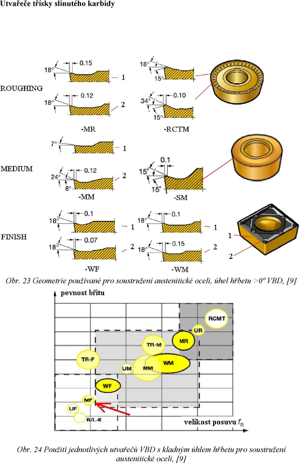 oceli, úhel hřbetu >0º VBD, [9] Obr.