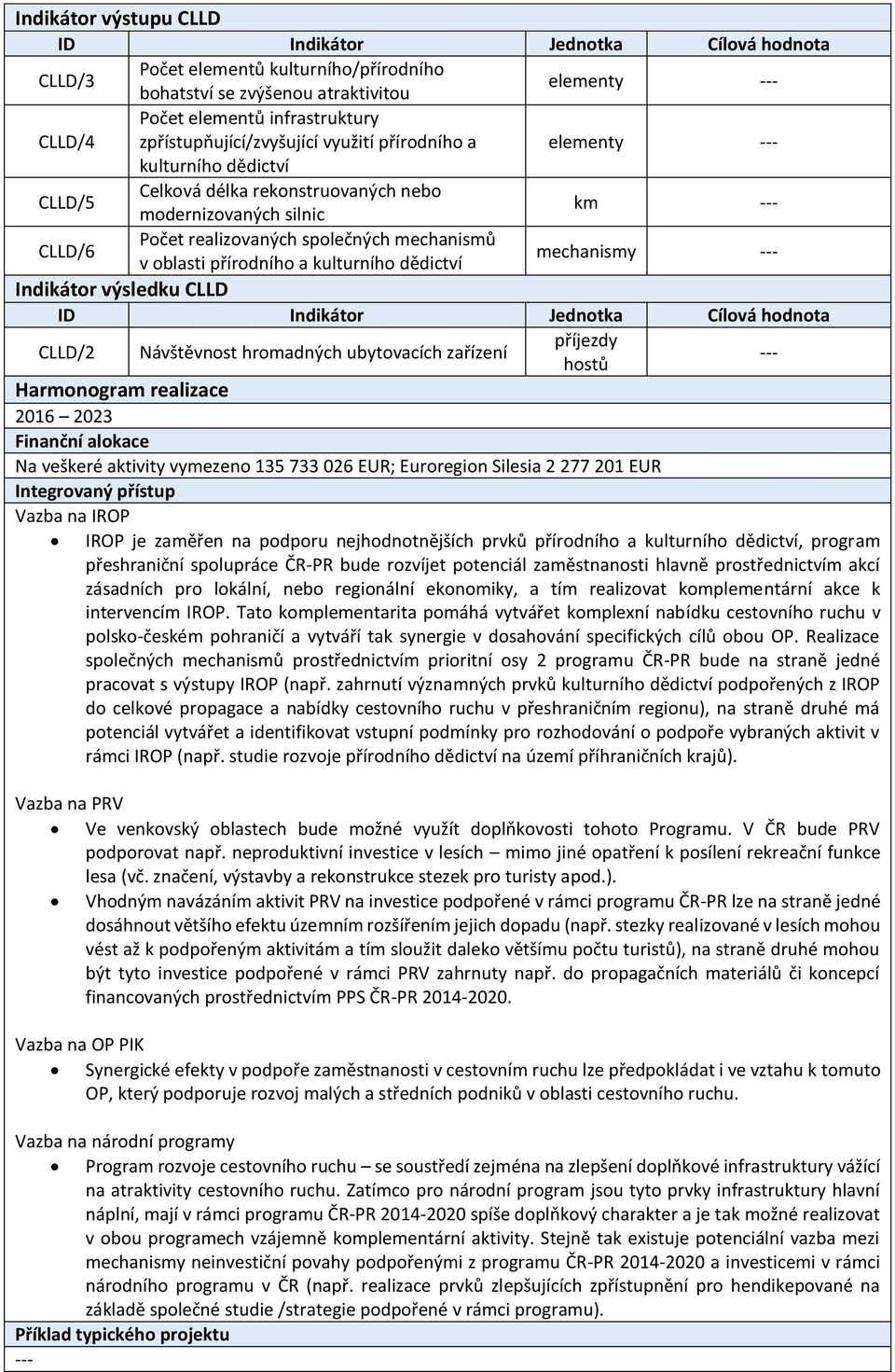 mechanismy Indikátor výsledku CLLD CLLD/2 Návštěvnost hromadných ubytovacích zařízení příjezdy hostů Harmonogram realizace 2016 2023 Finanční alokace Na veškeré aktivity vymezeno 135 733 026 EUR;