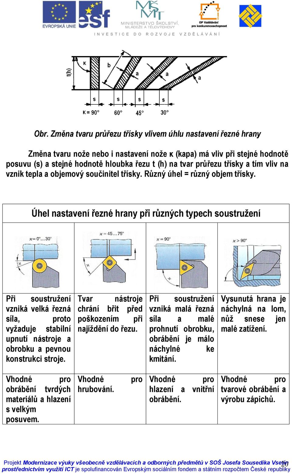 Úhel nastavení řezné hrany při různých typech soustružení Při soustružení vzniká velká řezná síla, proto vyžaduje stabilní upnutí nástroje a obrobku a pevnou konstrukci stroje.