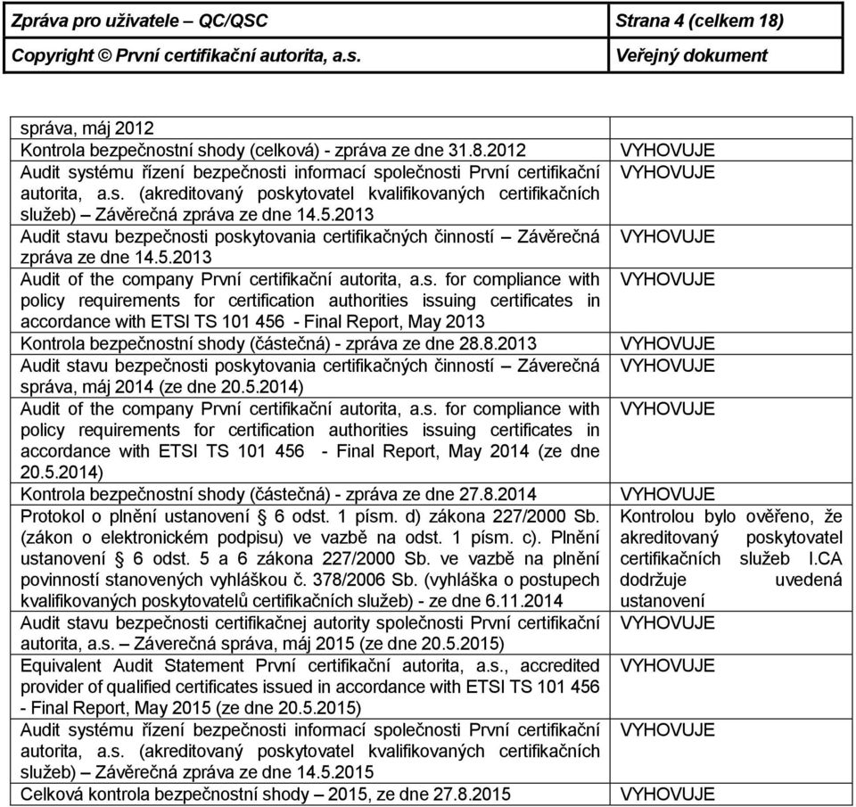 s. for compliance with policy requirements for certification authorities issuing certificates in accordance with ETSI TS 101 456 - Final Report, May 2013 Kontrola bezpečnostní shody (částečná) -