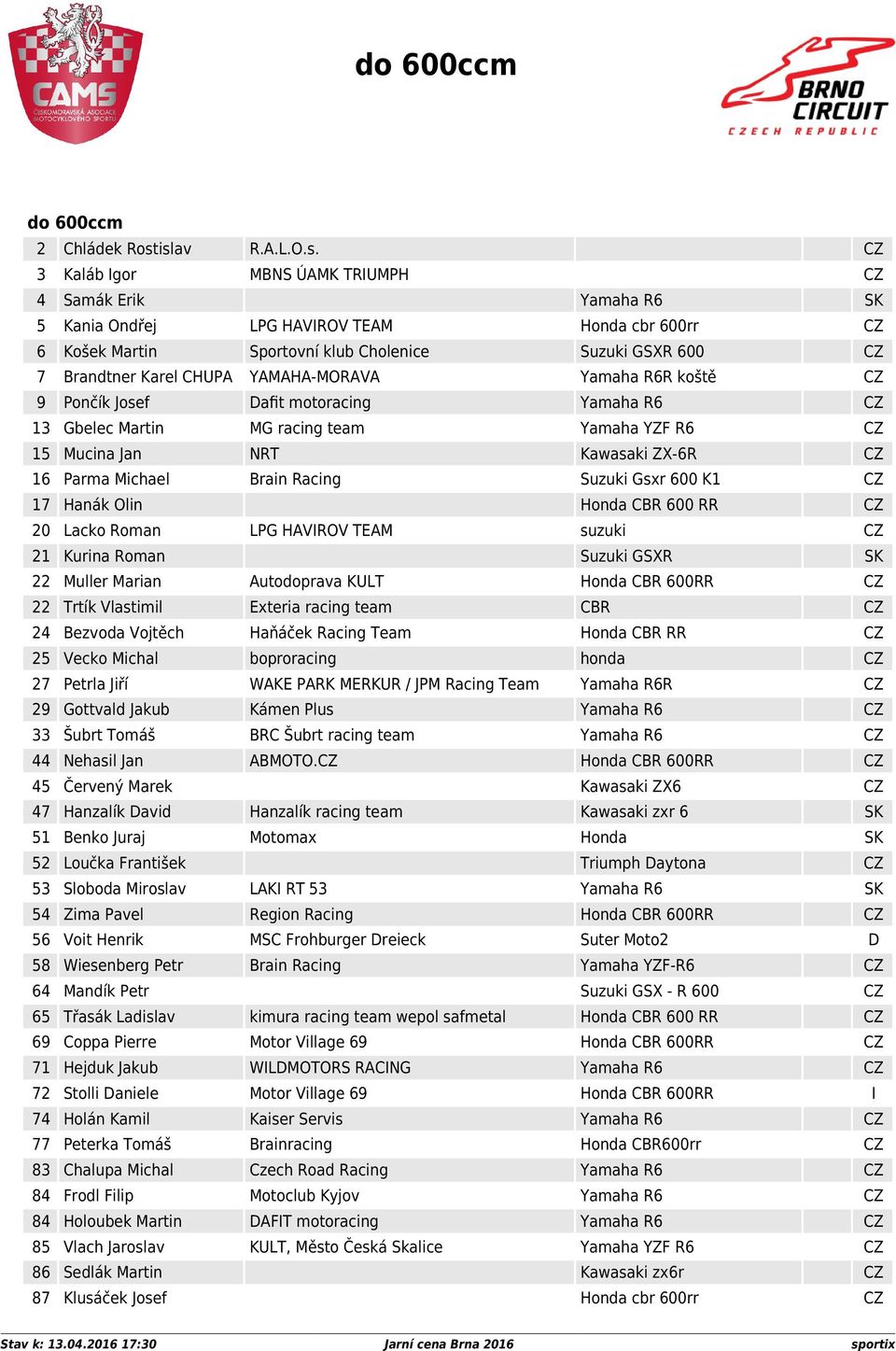 Brandtner Karel CHUPA YAMAHA-MORAVA Yamaha R6R koště CZ 9 Pončík Josef Dafit motoracing Yamaha R6 CZ 13 Gbelec Martin MG racing team Yamaha YZF R6 CZ 15 Mucina Jan NRT Kawasaki ZX-6R CZ 16 Parma