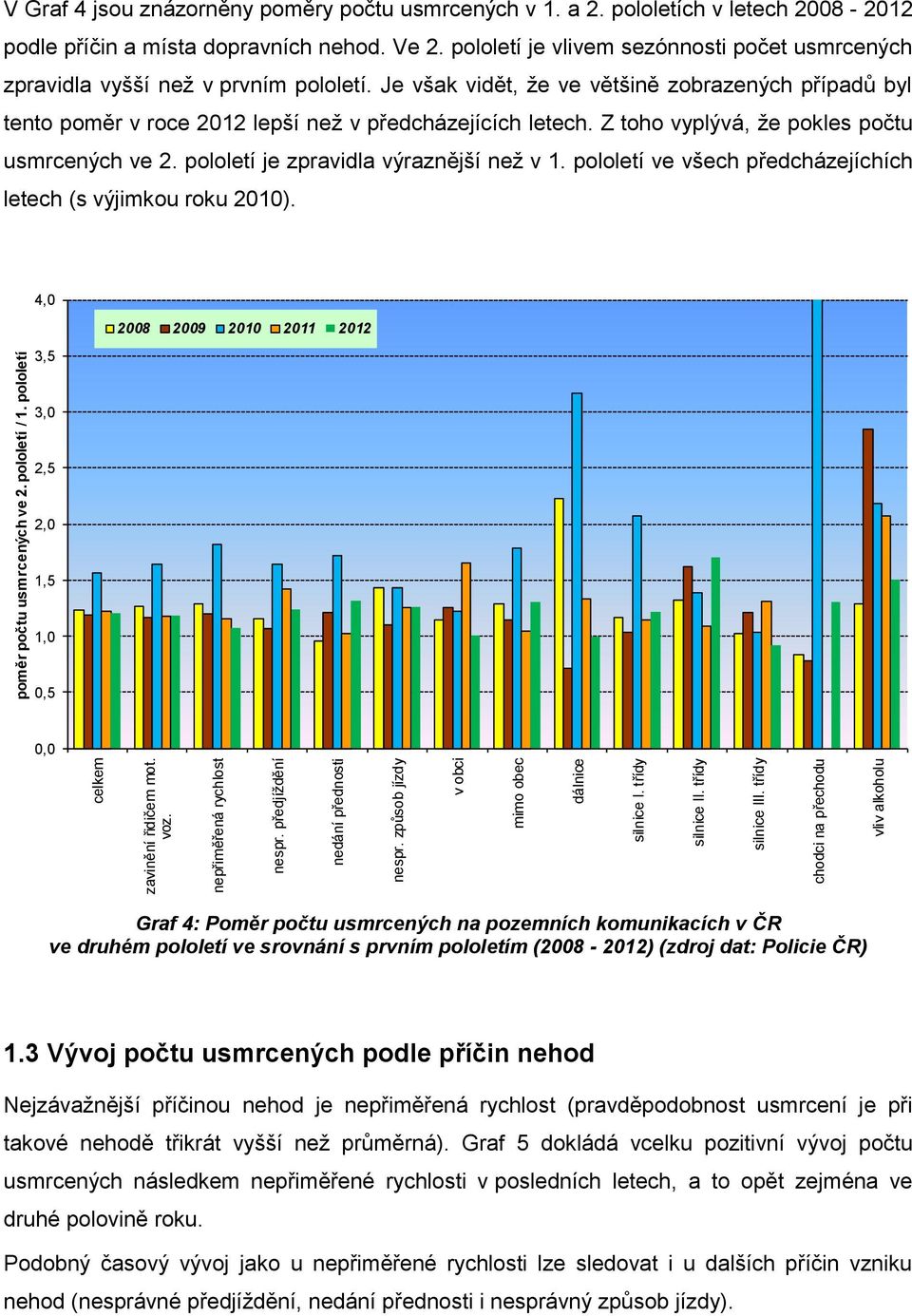 pololetích v letech 2008-2012 podle příčin a místa dopravních nehod. Ve 2. pololetí je vlivem sezónnosti počet usmrcených zpravidla vyšší než v prvním pololetí.