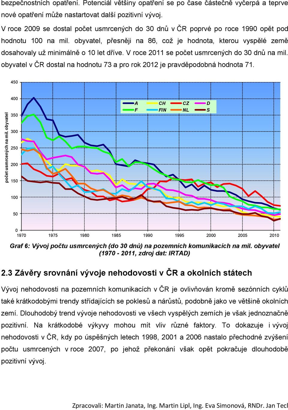 obyvatel, přesněji na 86, což je hodnota, kterou vyspělé země dosahovaly už minimálně o 10 let dříve. V roce 2011 se počet usmrcených do 30 dnů na mil.