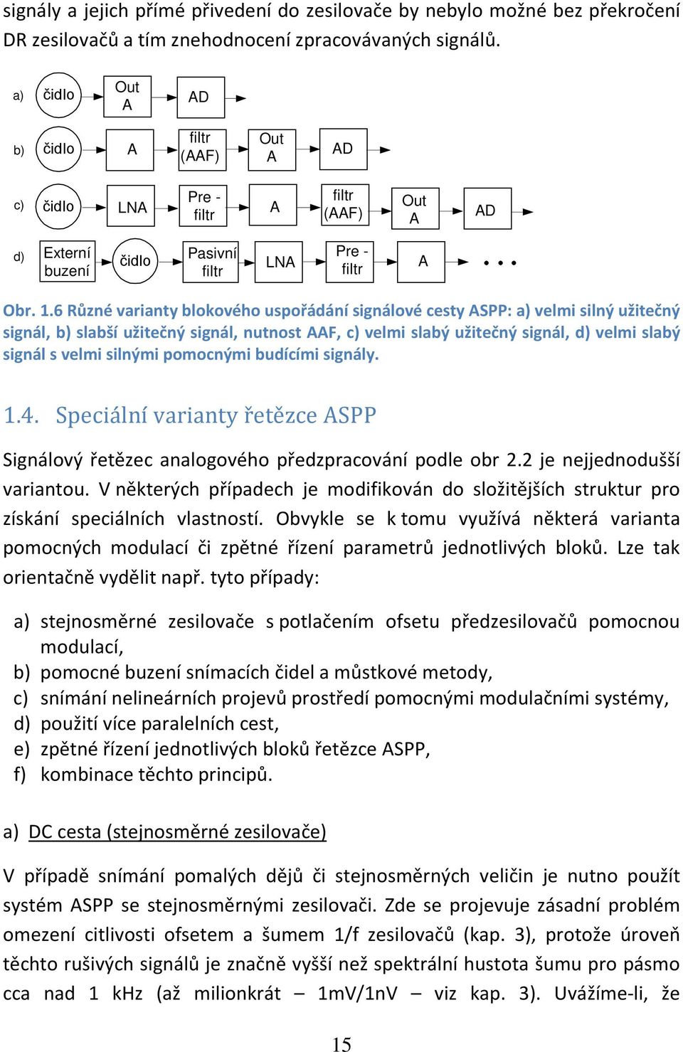 6 Různé varianty blokového uspořádání signálové cesty ASPP: a) velmi silný užitečný signál, b) slabší užitečný signál, nutnost AAF, c) velmi slabý užitečný signál, d) velmi slabý signál s velmi