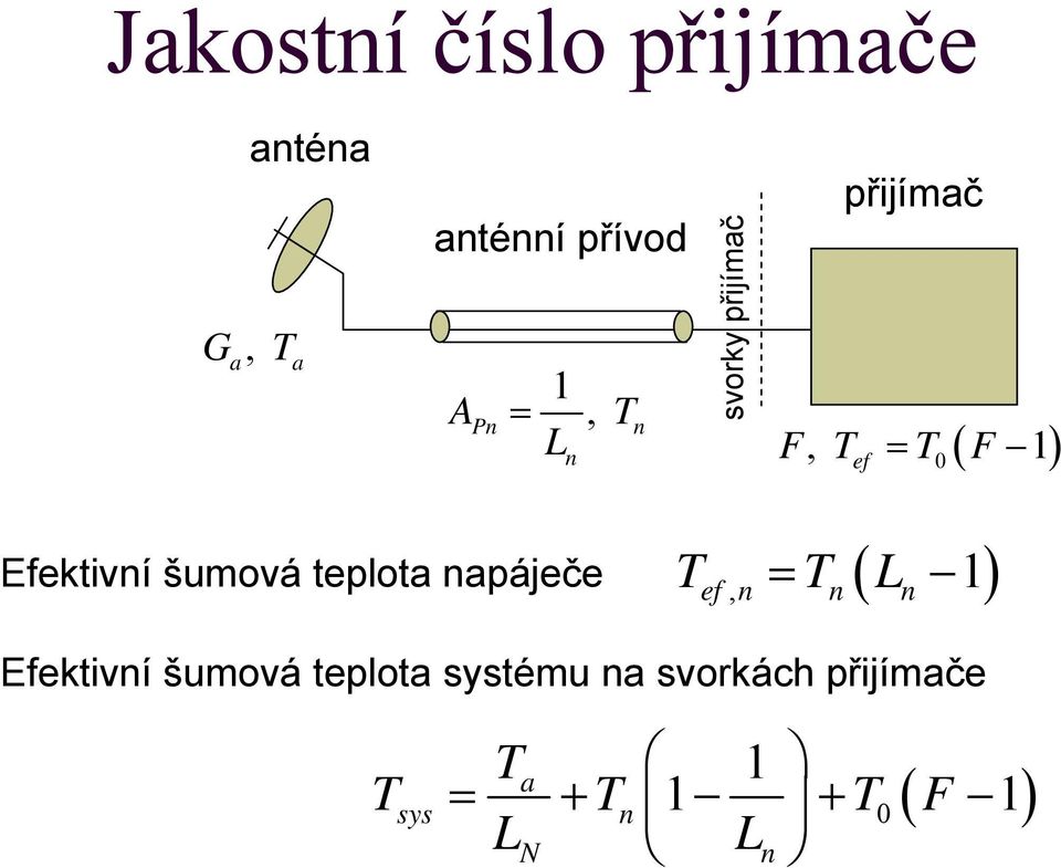 šumová teplota napáječe = ( L ) ef, n n n Efektivní šumová