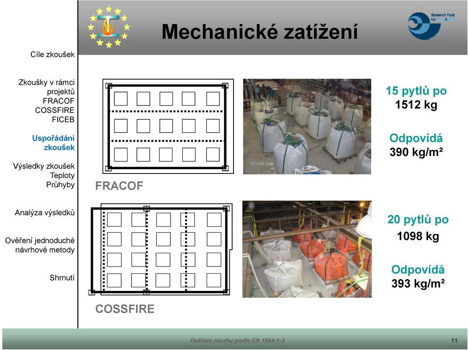 kg/m² Ověření jednoduché 20