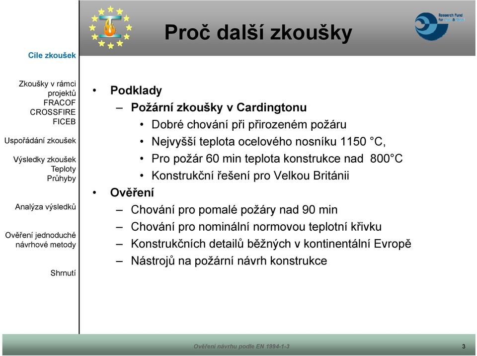 Konstrukční řešení pro Velkou Británii Ověření Chování pro pomalé požáry nad 90 min Chování pro nominální