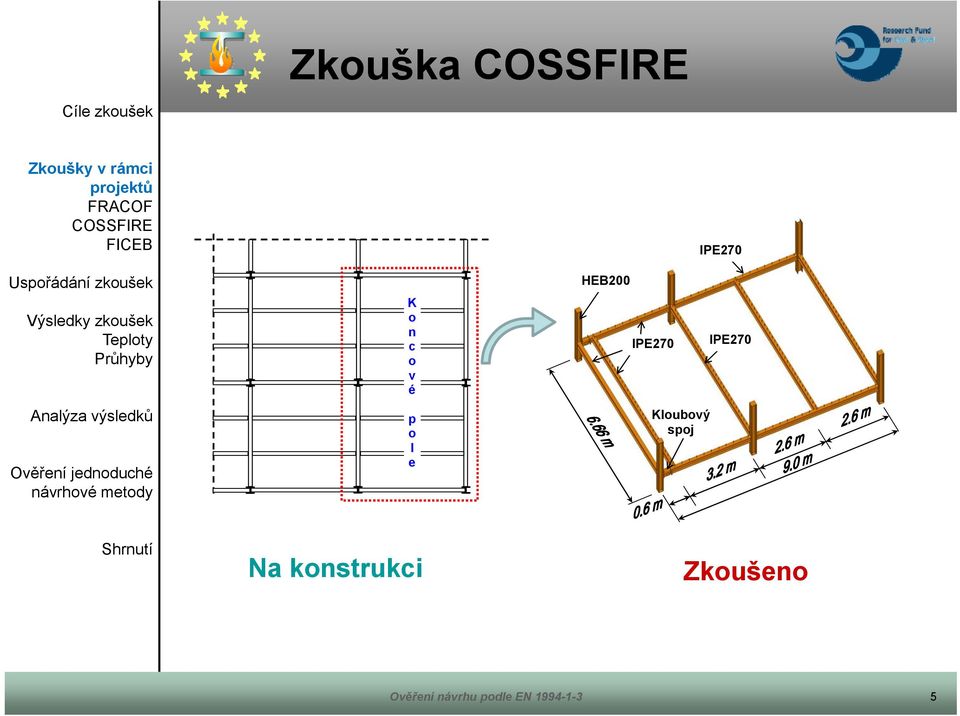 l e HEB200 IPE270 Kloubový