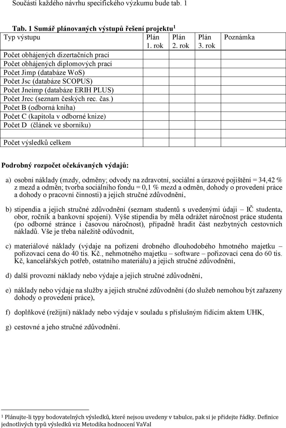 ) Počet B (odborná kniha) Počet C (kapitola v odborné knize) Počet D (článek ve sborníku) Počet výsledků celkem Plán 2. rok Plán 3.