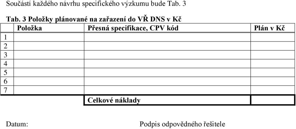 3 Položky plánované na zařazení do VŘ DNS v Kč Položka