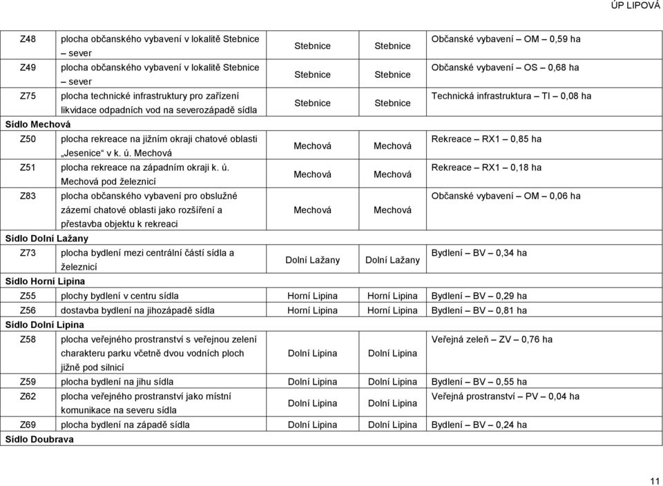 na jižním okraji chatové oblasti Rekreace RX1 0,85 ha Mechová Mechová Jesenice v k. ú.