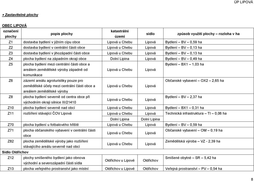 okraji obce Dolní Lipina Lipová Bydlení BV 0,49 ha Z5 plocha bydlení mezi centrální části obce a Bydlení BX1 1,03 ha areálem zemědělské výroby západně od komunikace Lipová u Chebu Lipová Z6 zázemí