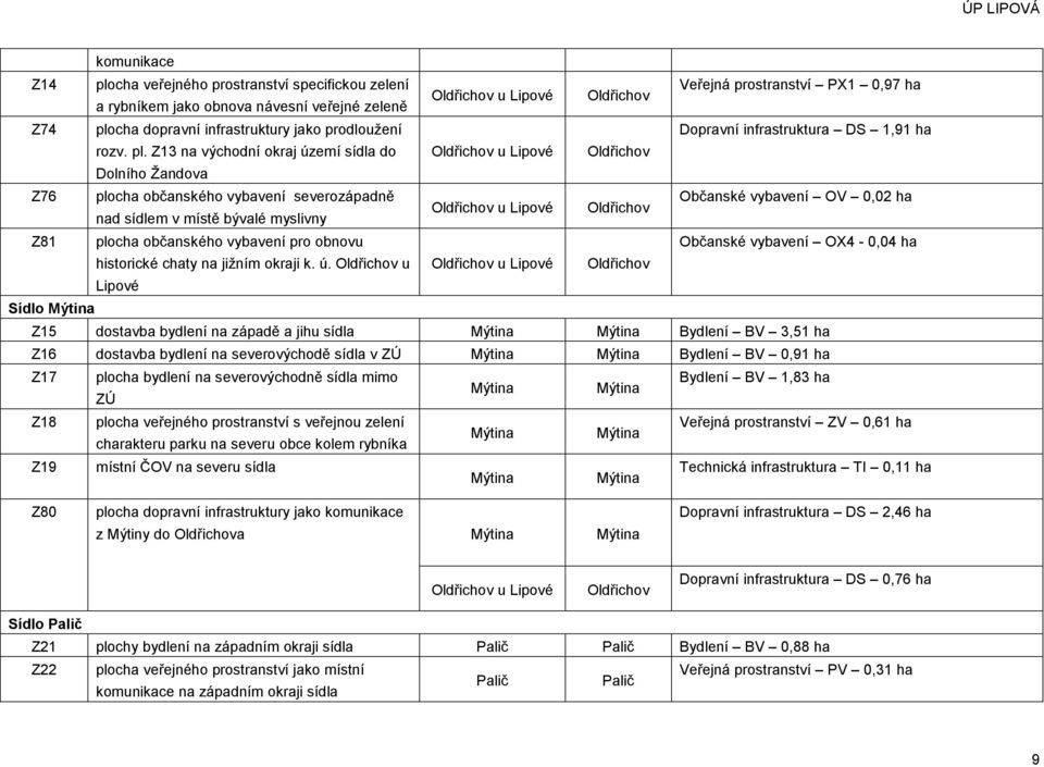 Z13 na východní okraj území sídla do Dolního Žandova Oldřichov u Lipové Oldřichov Z76 plocha občanského vybavení severozápadně Občanské vybavení OV 0,02 ha Oldřichov u Lipové Oldřichov nad sídlem v