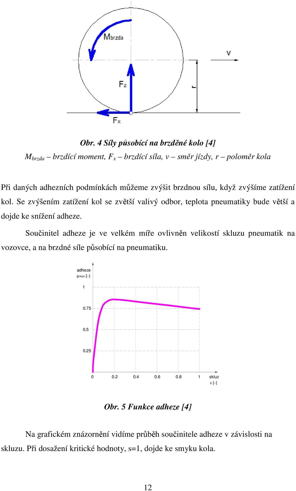 Součinitel adheze je ve velkém míře ovlivněn velikostí skluzu pneumatik na vozovce, a na brzdné síle působící na pneumatiku. adheze µmax [-] 1 0.75 0.5 0.25 0 0.2 0.