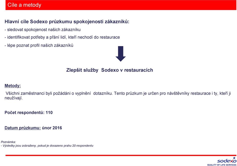 Metody: Všichni zaměstnanci byli požádáni o vyplnění dotazníku.