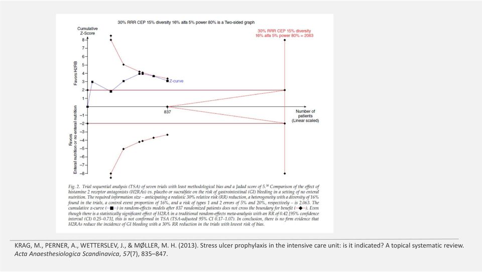 Stress ulcer prophylaxis in the intensive care unit: