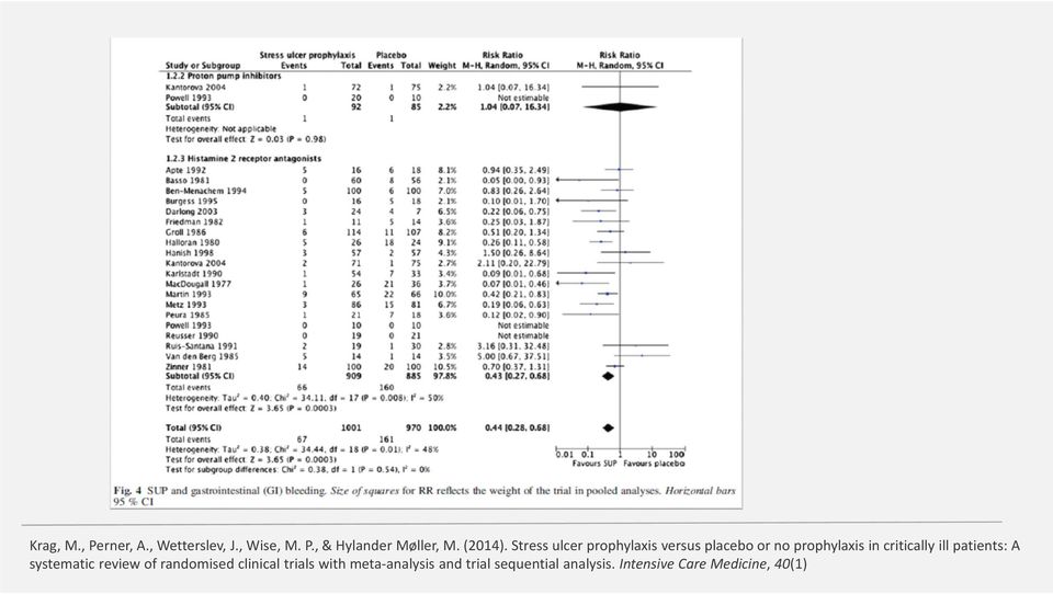 Stress ulcer prophylaxis versus placebo or no prophylaxis in critically