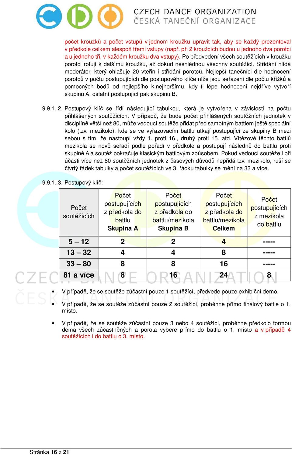 Po předvedení všech soutěžících v kroužku porotci rotují k dalšímu kroužku, až dokud neshlédnou všechny soutěžící. Střídání hlídá moderátor, který ohlašuje 20 vteřin i střídání porotců.