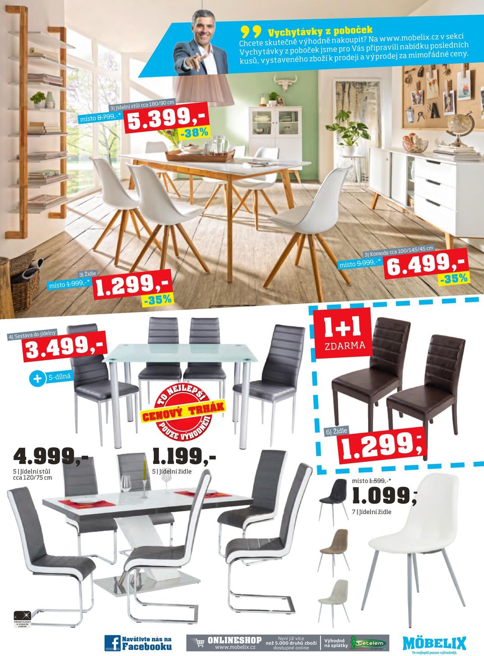 799,-* 3 Jídelní stůl cca 180/90 cm -38% 3 Židle místo 1.999,-* 4 Sestava do jídelny -35% místo 9.999,-* 3 Komoda cca 100/145/45 cm -35% 5-dílná 4.