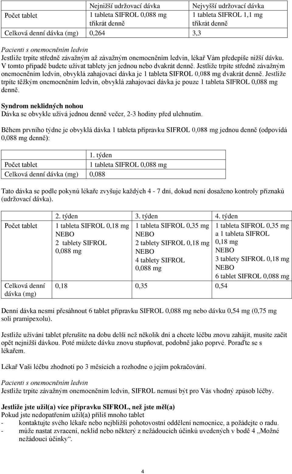 Jestliže trpíte středně závažným onemocněním ledvin, obvyklá zahajovací dávka je 1 tableta SIFROL 0,088 mg dvakrát denně.