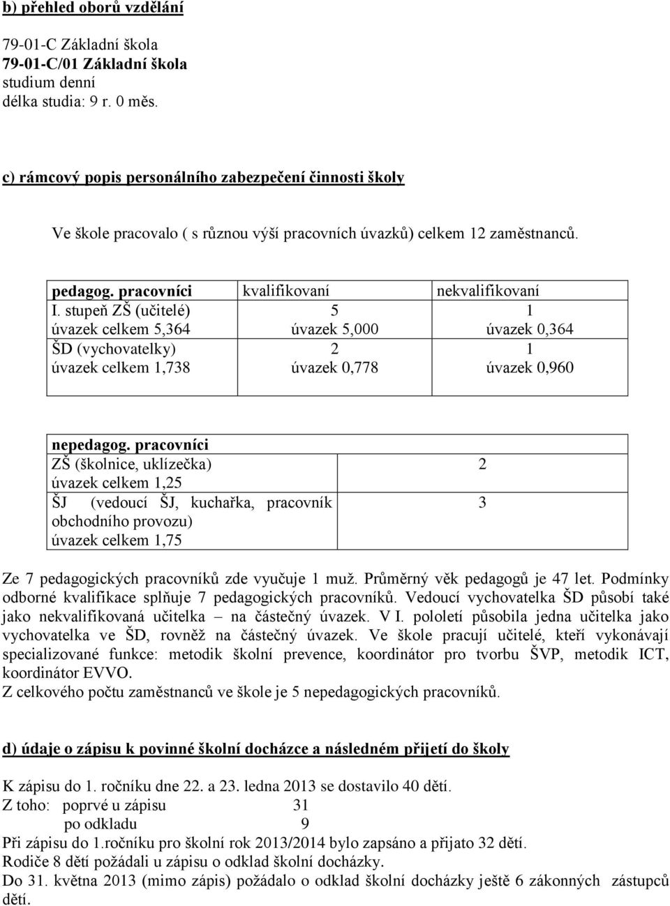 stupeň ZŠ (učitelé) úvazek celkem 5,364 5 úvazek 5,000 1 úvazek 0,364 ŠD (vychovatelky) úvazek celkem 1,738 2 úvazek 0,778 1 úvazek 0,960 nepedagog.