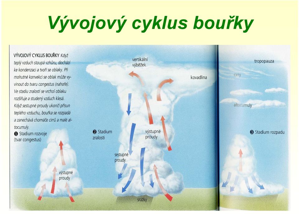 bouřky