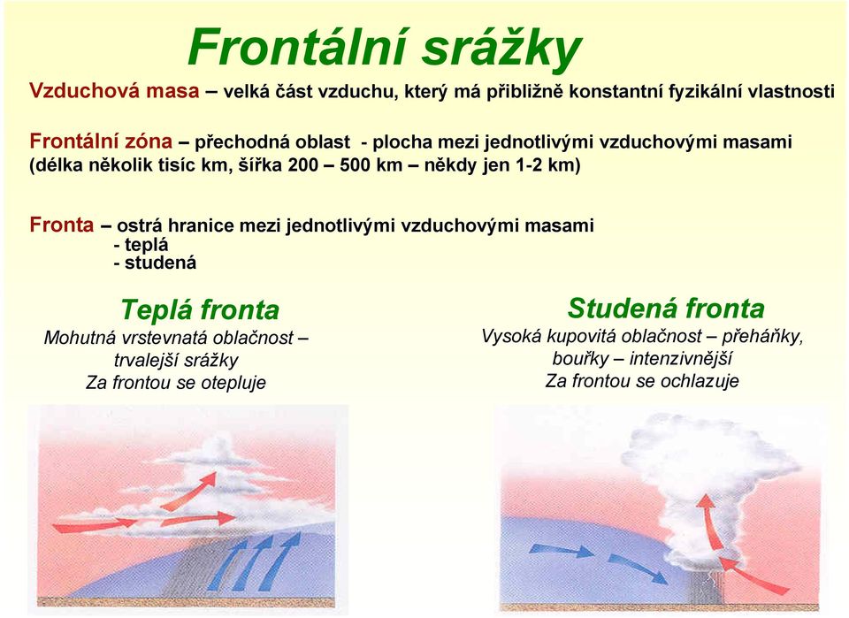 Fronta ostrá hranice mezi jednotlivými vzduchovými masami -teplá - studená Teplá fronta Mohutná vrstevnatá oblačnost