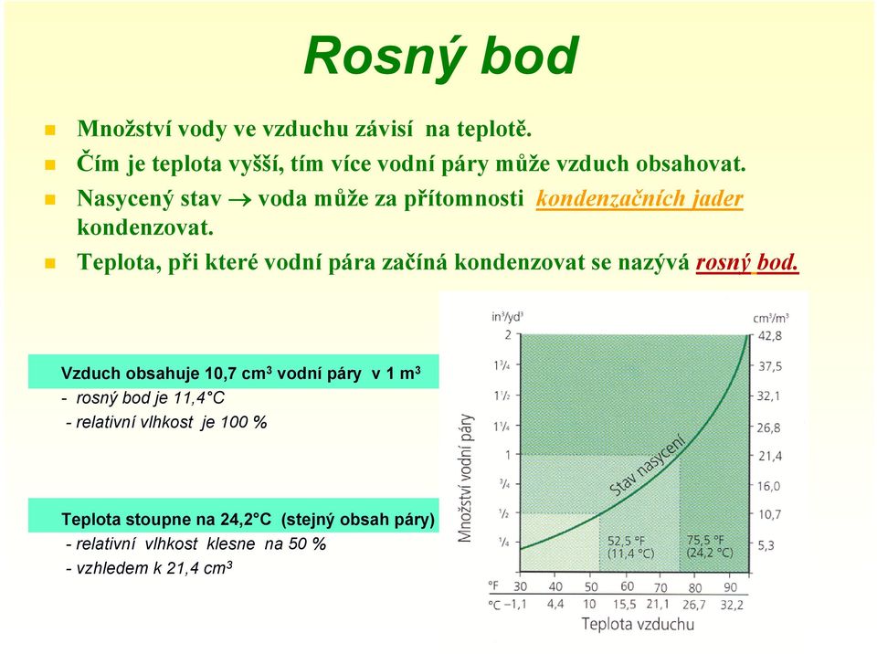 Nasycený stav voda může za přítomnosti kondenzačních jader kondenzovat.