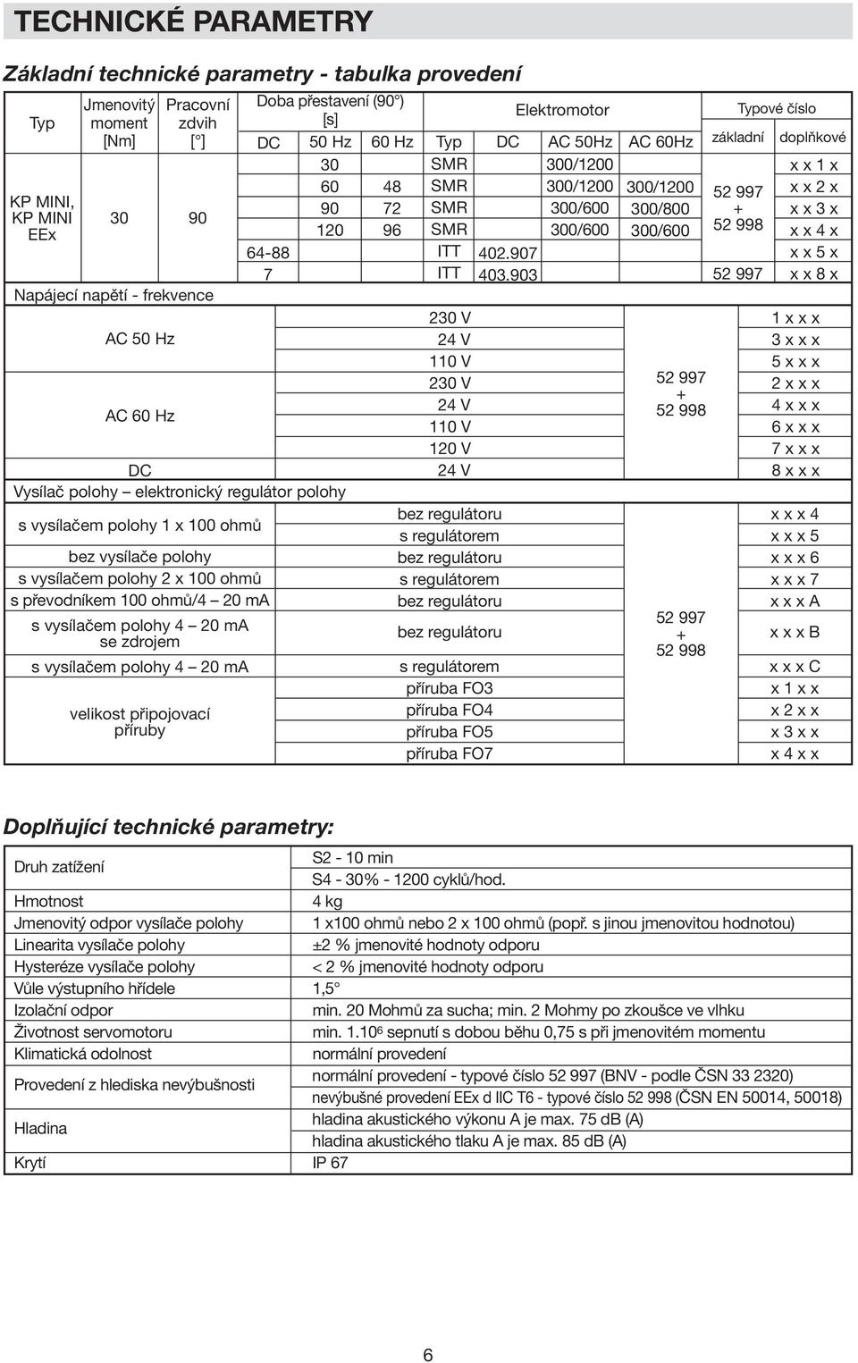 polohy 4 20 ma velikost připojovací příruby Doba přestavení (90 ) [s] Elektromotor Typové číslo DC Hz 30 Hz Typ SMR DC AC Hz 300/1200 AC Hz základní doplňkové x x 1 x 48 SMR 300/1200 300/1200 52 997