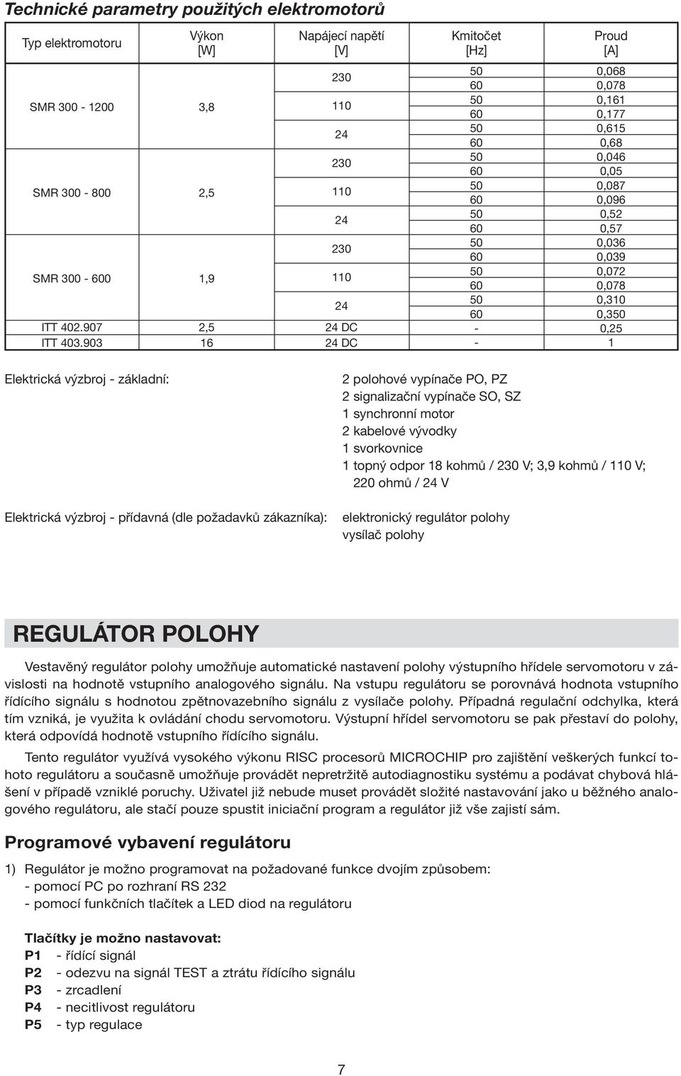 0,039 0,072 0,078 0,310 0,3 0,25 1 Elektrická výzbroj - základní: Elektrická výzbroj - přídavná (dle požadavků zákazníka): 2 polohové vypínače PO, PZ 2 signalizační vypínače SO, SZ 1 synchronní motor